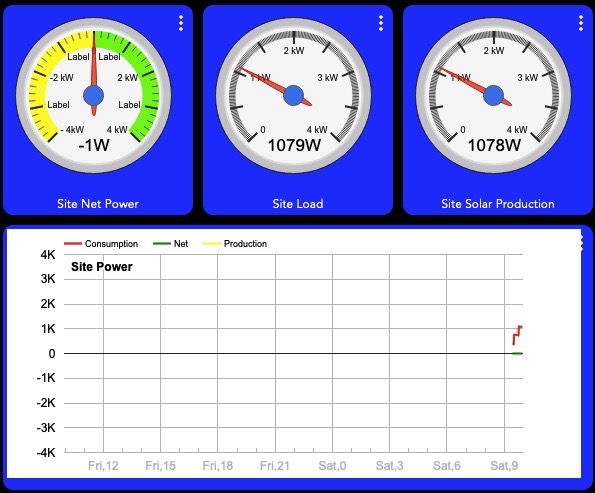 Site Power Dashboard