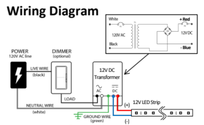 Zigbee or Zwave dimmer for dimmable transformer for LED tape