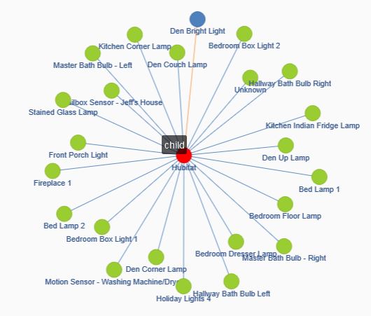 Zigbee Device Graph