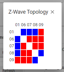 z wave topo