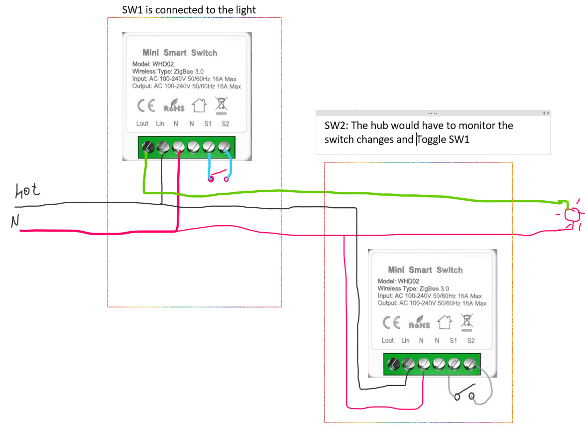 Double input and double output zigbee switch - 🛎️ Get Help - Hubitat