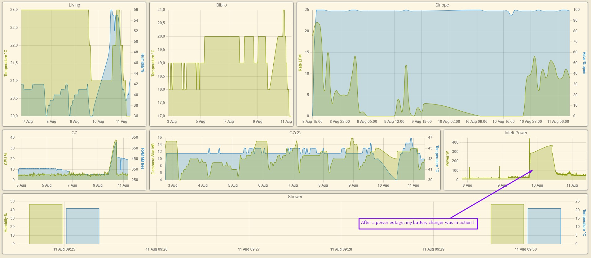 RELEASE] Watchtower long-term metrics app - Page 3 - Custom Apps - Hubitat