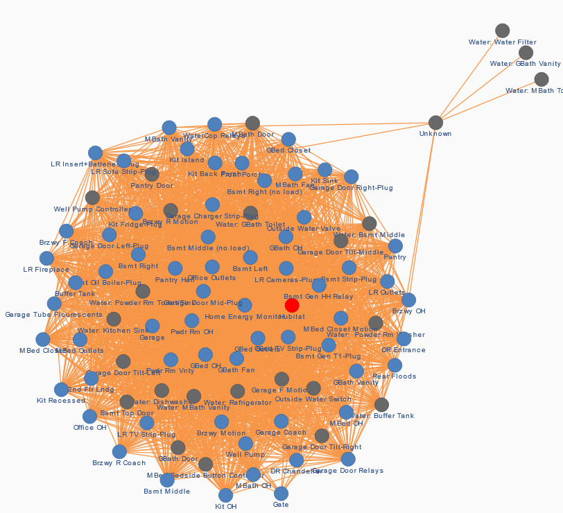 Z-Wave Visual Map Feedback (BETA) - 📢 Feedback - Hubitat