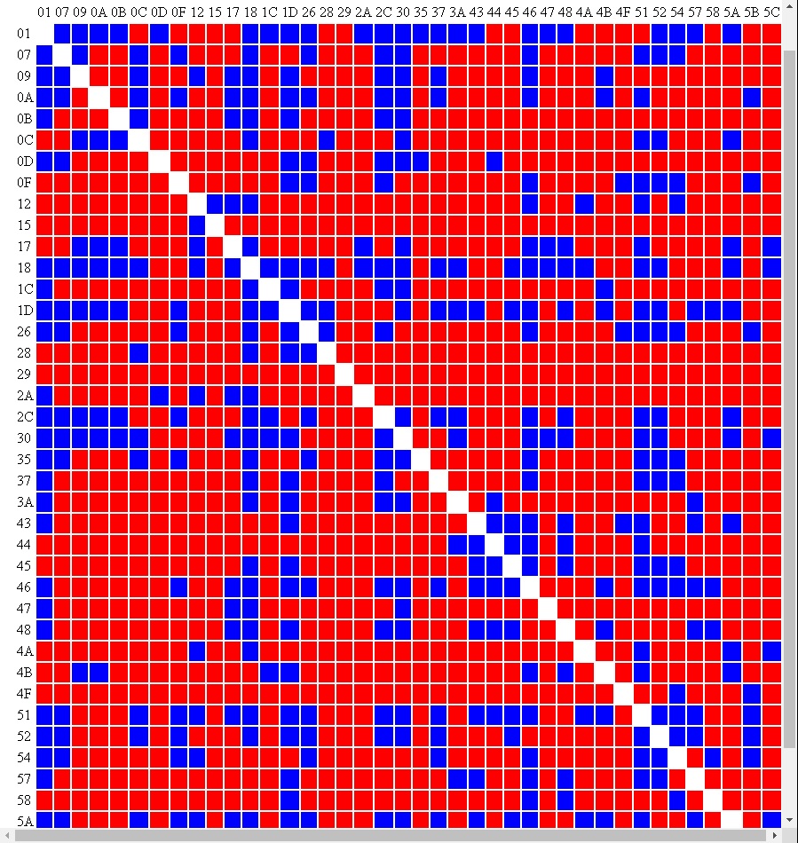 Is This Many Indirect Z wave Connections Normal Devices Hubitat