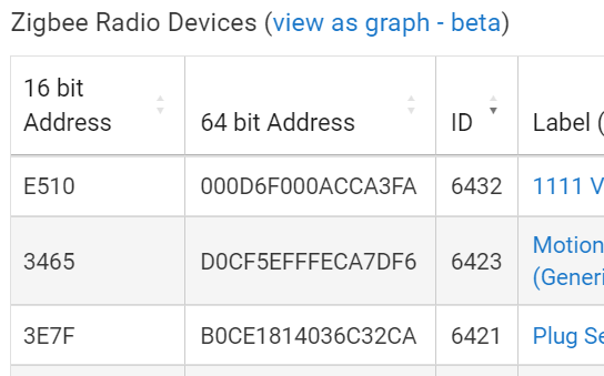 2023-06-27 09_49_08-Hubs, Network, & Tech