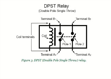 DPST relay
