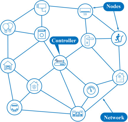 032485_z-wave-network_large