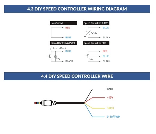 Success! 0-10 Volt Control of AC Infinity (or any EC fan motor) using  Leviton ZS057-D0Z Zigbee Dimmer or Zooz Zen54 zWave 0-10V dimmer - 💡  Lighting - Hubitat