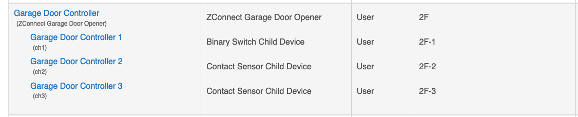 Zconnect Garage Door Controller Driver, Hubitat Smartthings Multipurpose Sensor Garage Door Opener
