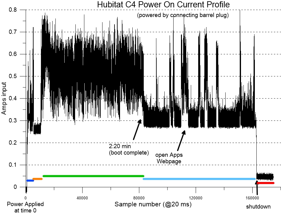 Are these good plugs to buy? - 🛎️ Get Help - Hubitat