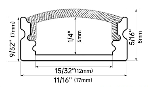 channel cross section