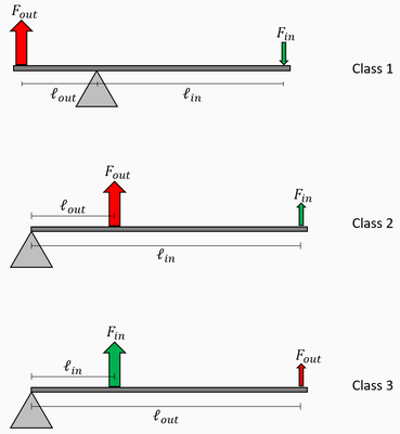lever_classes_17683046852589566498