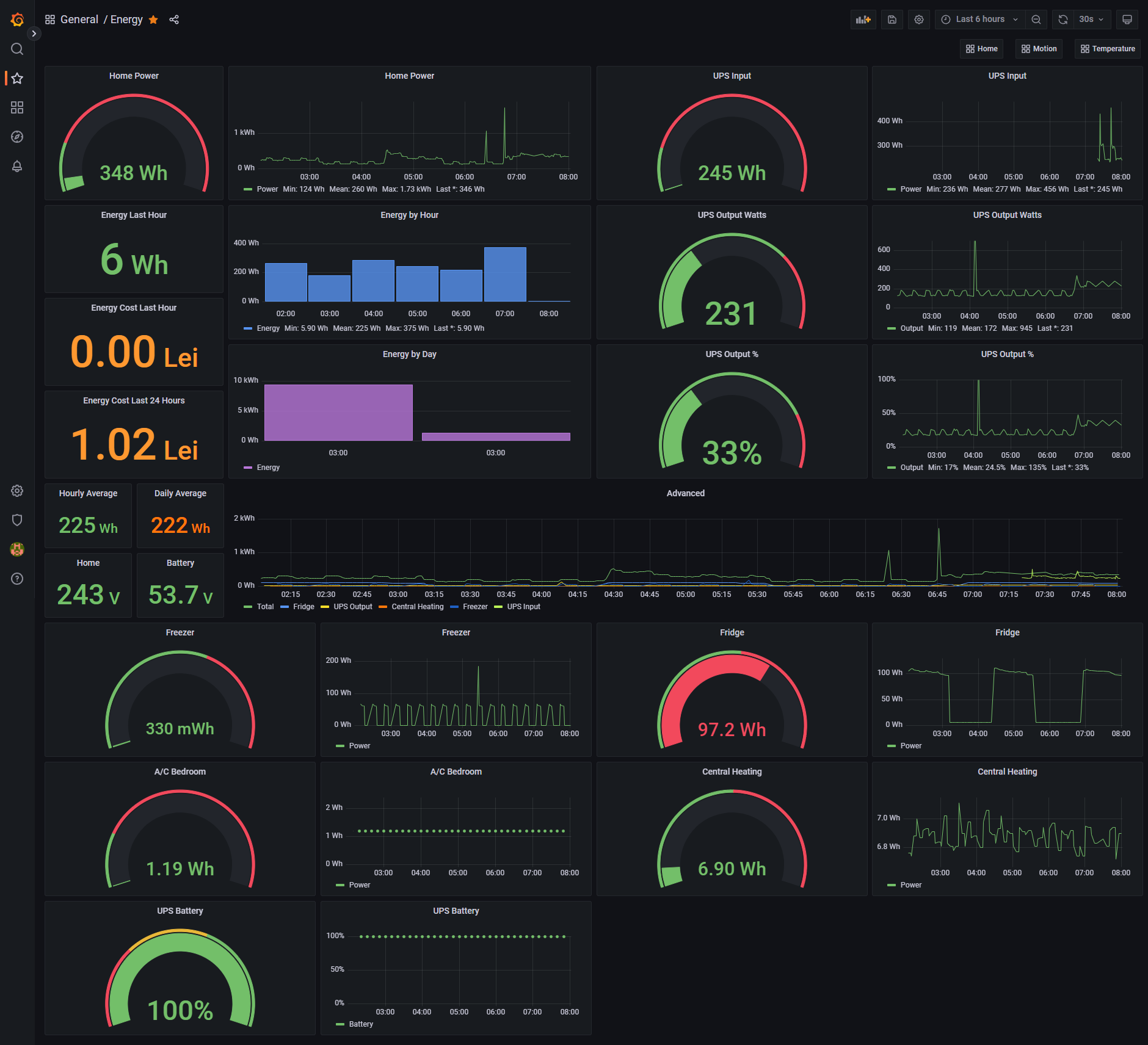 Hubitat InfluxDB Grafana Howto Ubuntu Linux Get Started Hubitat