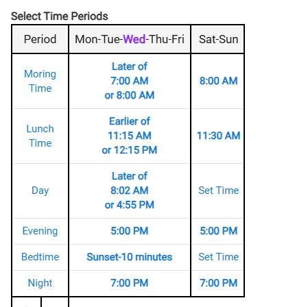 Time Per Periods for Master Bath