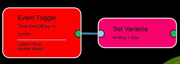 Basic Set Variable Flow
