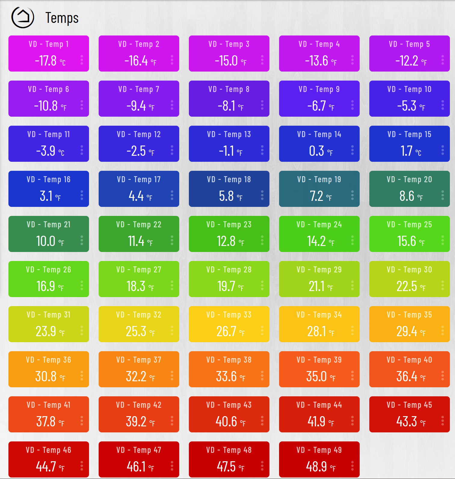 [smartly] color changing tiles - Now in Celsius - Dashboard - Hubitat