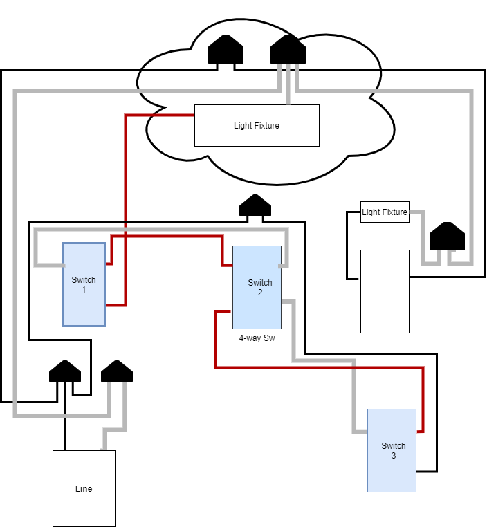 4 Way Switch Install Lounge Hubitat