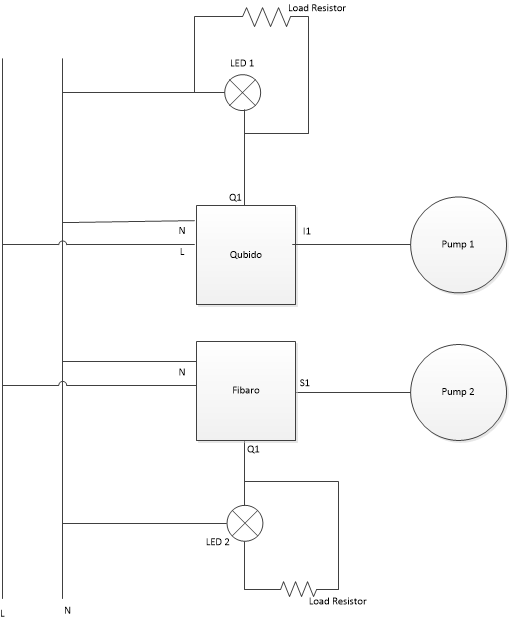 Are There No Reliable Dual Switches Tried Fibaro Fgs 223