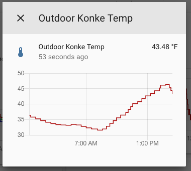 Indoor%20Temp